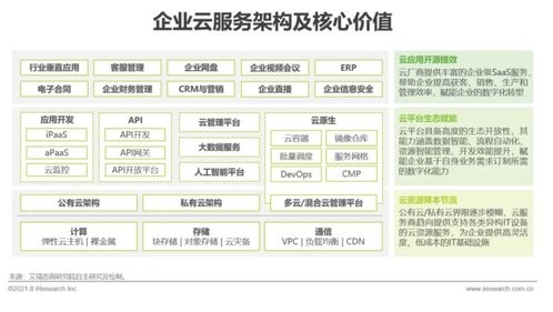 艾瑞咨询发布《2021年中国企业服务研究报告》 信息咨询服务迎来智能化与定制化新阶段