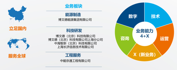 博文德 赋能泛能源行业，以智能方案驱动绿色未来