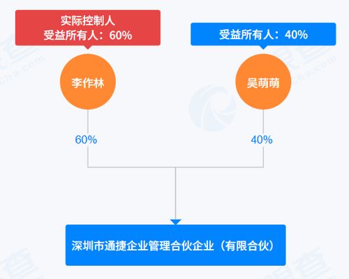 皮阿诺第二大股东股权协议终止，转让未果引发市场关注