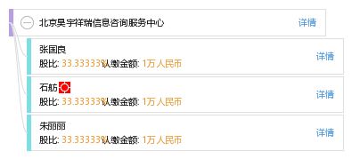 北京昊宇祥瑞信息咨询服务中心 专业信息咨询服务引领企业成长